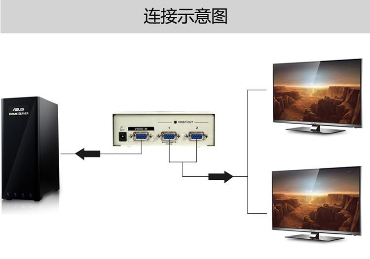 电脑一拖二显示器_电脑一拖二显示器颜色失真_电脑一拖二显示器