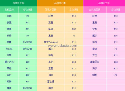 联想IdeaPad700S笔记本安装Win10系统教程