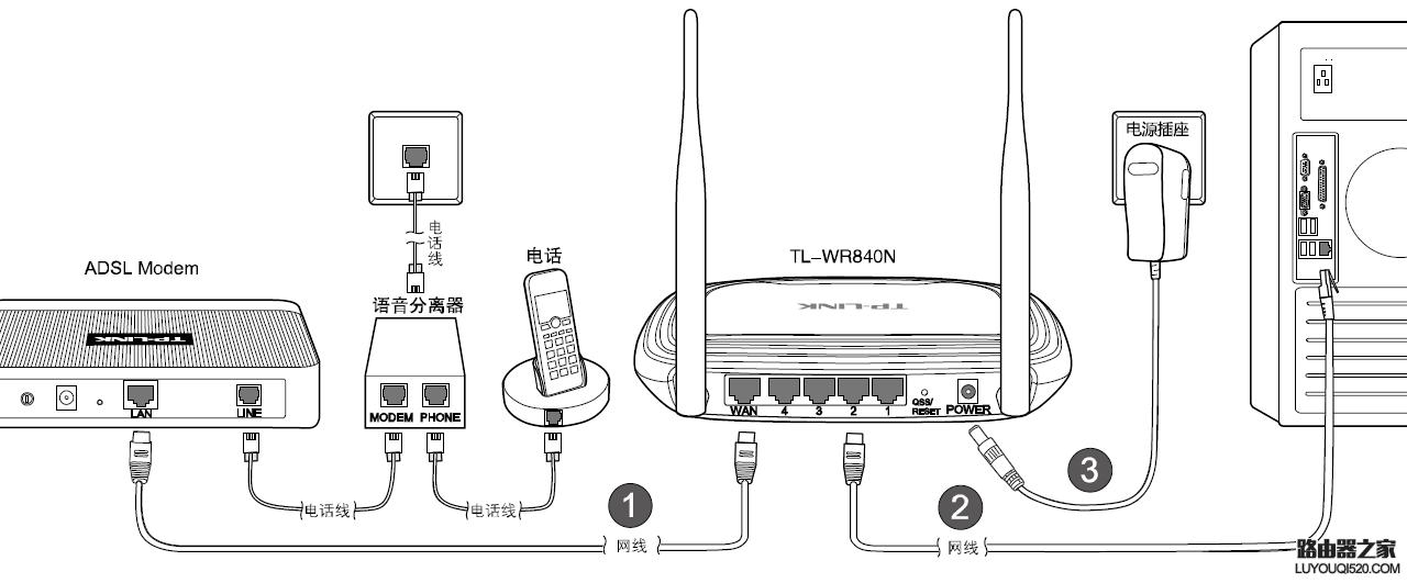 modem怎么连接路由器_modem怎么连接路由器_modem和路由器怎么连接