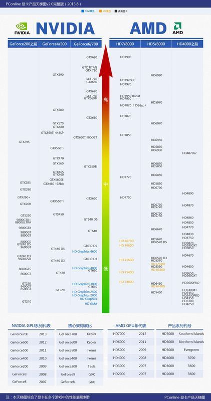 nvidia显卡是什么意思_nvidia显卡是什么意思