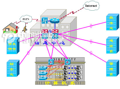 路由器技术论文_路由器技术论文