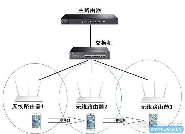 路由器技术论文_路由器技术论文