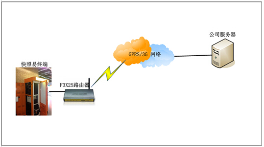 路由器技术论文_路由器技术论文
