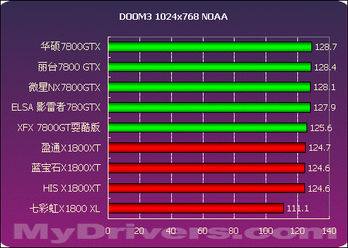 显卡频率测试软件_显卡频率测试软件