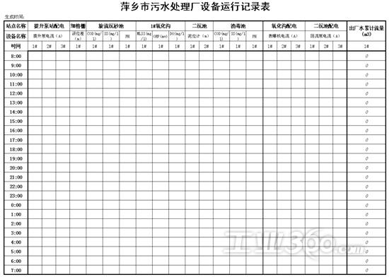excel表格格式设置_excel表格格式设置_excel表格日期格式设置