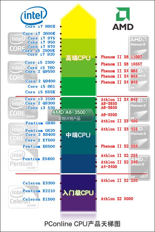 AMDCPU开放四核的详细说明