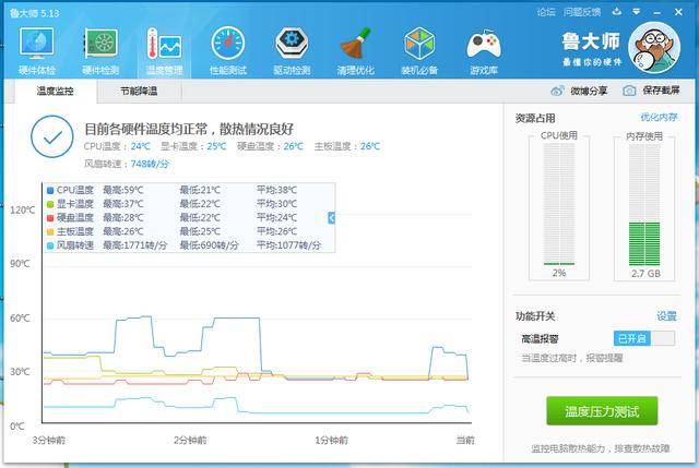 显卡水冷温度还高_显卡水冷温度还高