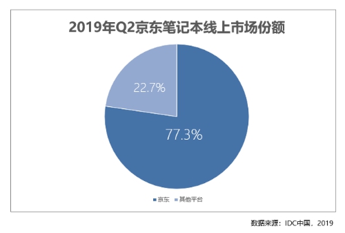 笔记本电脑市场细分_笔记本电脑市场细分_ibm笔记本电脑市场细分