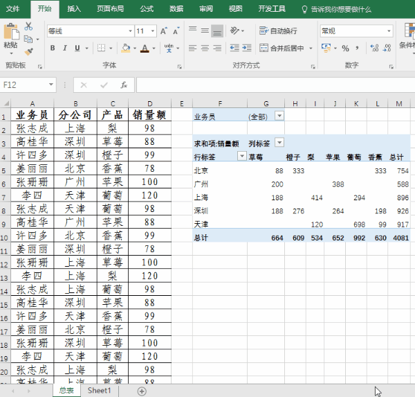 解决方案：“ Excel技能”使用数据透视表从多个角度快速汇总