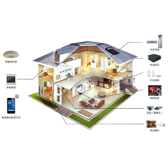 海尔智能家居路由器_海尔智能家居路由器
