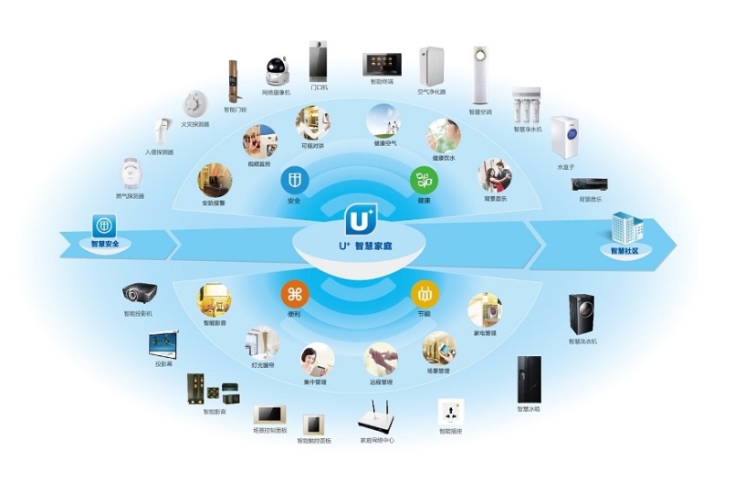 海尔智能家居路由器_海尔智能家居路由器
