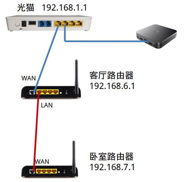 两个路由器无线连接_无线连接两个路由器_两个路由器的无线连接