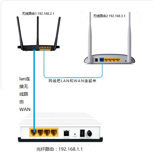 两个路由器的无线连接_两个路由器无线连接_两个路由器无线连接
