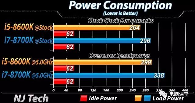 超线程会降低性能吗？ HT的优缺点再次引起争议