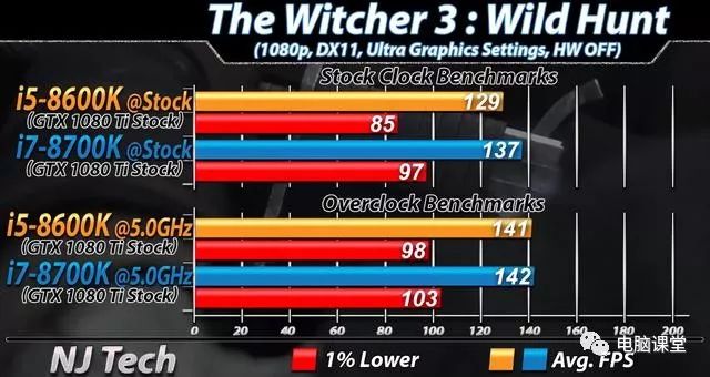 cpu超线程害死人_cpu超线程害死人