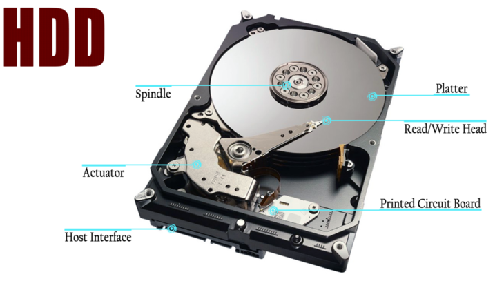 机械硬盘寿命有多少年_机械硬盘寿命有多少年