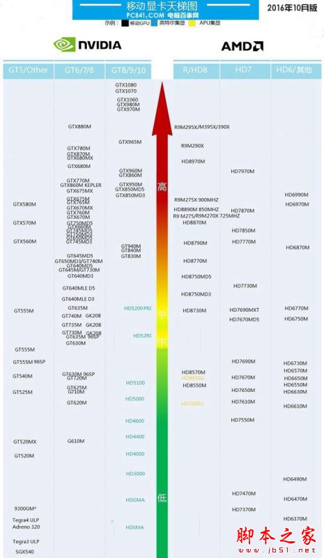 低端显卡天梯图_低端显卡天梯图
