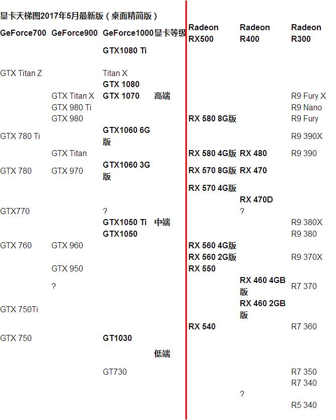 显卡阶梯表_显卡阶梯表