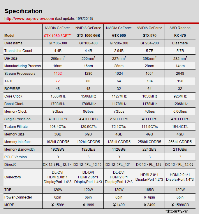 3g1060显卡怎么样