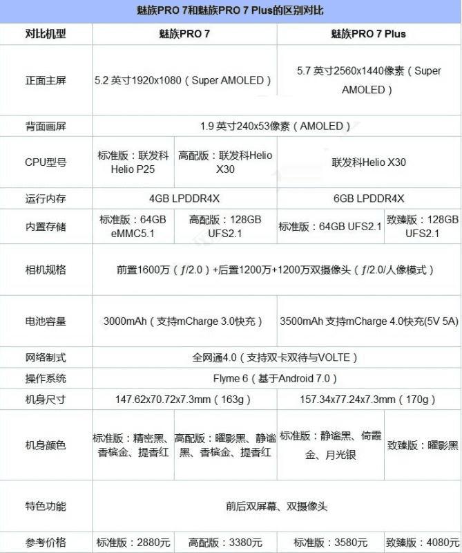 魅族note6怎么查看cpu型号_魅族note6怎么查看cpu型号