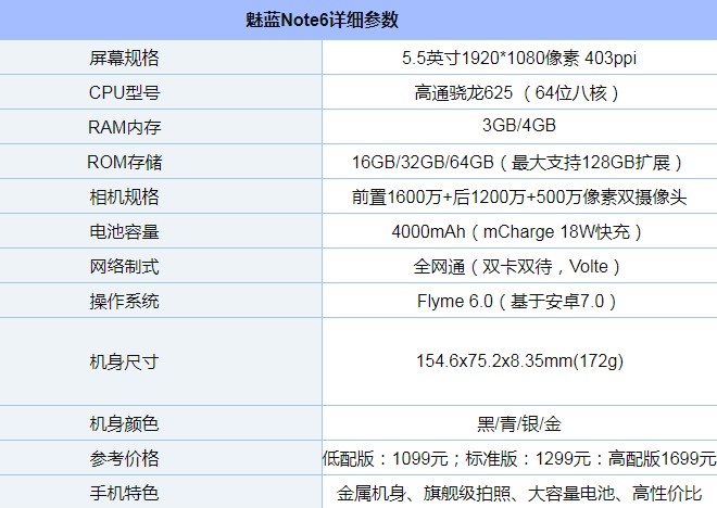 给力：如何拆卸魅蓝note6