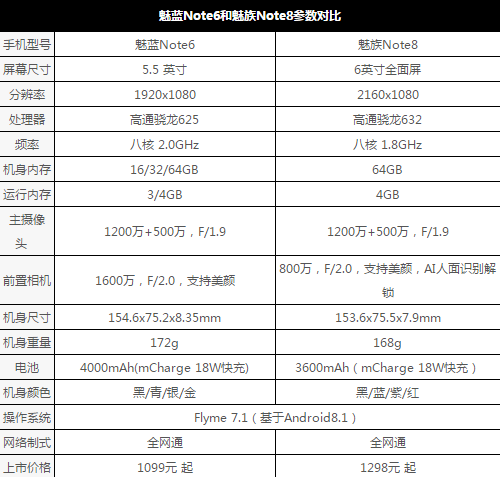 即将发布：魅族note6怎么查看cpu型号 美兰Note6的配置怎么样？美兰Note6 [多张图片]