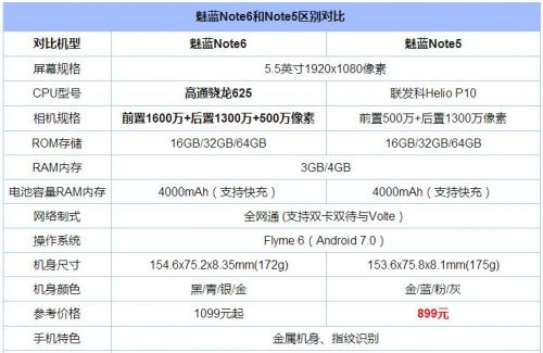 魅族note6怎么查看cpu型号_魅族note6怎么查看cpu型号