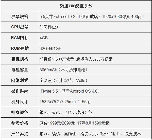 魅族note6怎么查看cpu型号_魅族note6怎么查看cpu型号