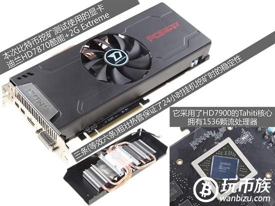 用显卡挖矿赚比特币教程