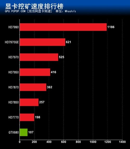 用显卡挖矿赚比特币教程_用显卡挖矿赚比特币教程