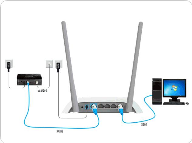 猫和路由器的区别?_猫和路由器的区别图片_连接猫和连接路由器的区别