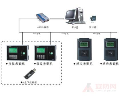 485总线协议 485总线传输距离