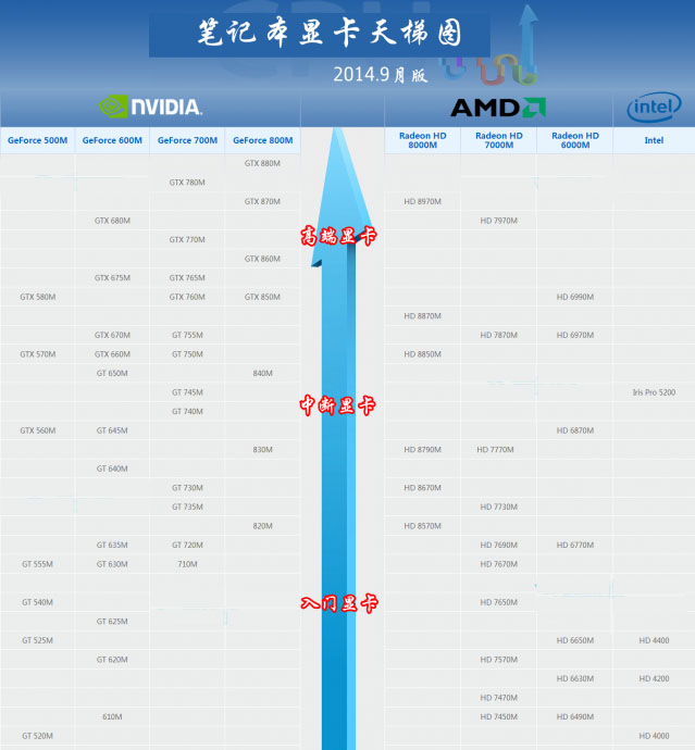 主流笔记本显卡_主流笔记本显卡_笔记本主流显卡