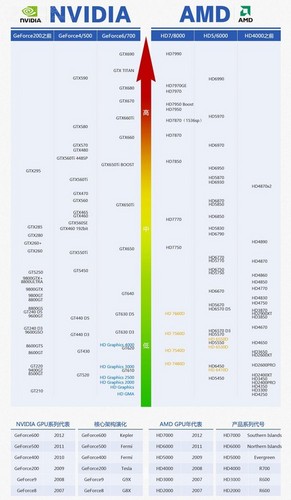 解决方案：2019（图形卡和CPU梯形图的摘要-台式计算机图形卡CPU梯形图）