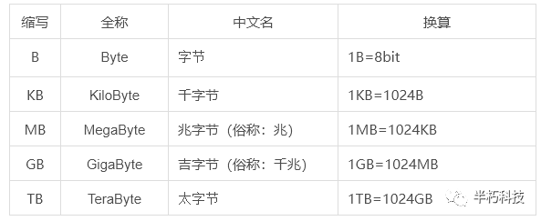 硬盘容量换算_硬盘容量换算