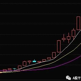 给力：什么是主板，中小企业板，创业板，AB股？