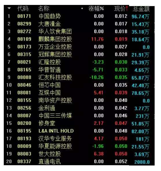 股市里什么叫主板创业板中小板_股市里什么叫主板创业板中小板