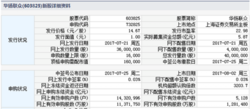 股市里什么叫主板创业板中小板_股市里什么叫主板创业板中小板