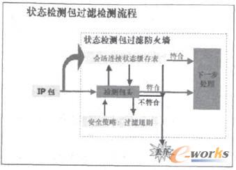 tplink路由器防火墙设置_tplink路由器防火墙设置