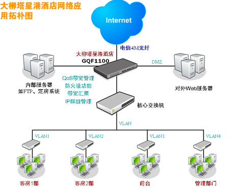 tplink路由器防火墙设置_tplink路由器防火墙设置