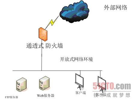 tplink路由器防火墙设置_tplink路由器防火墙设置