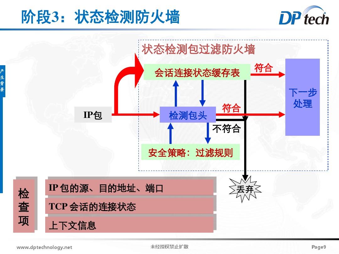 tplink路由器防火墙设置_tplink路由器防火墙设置
