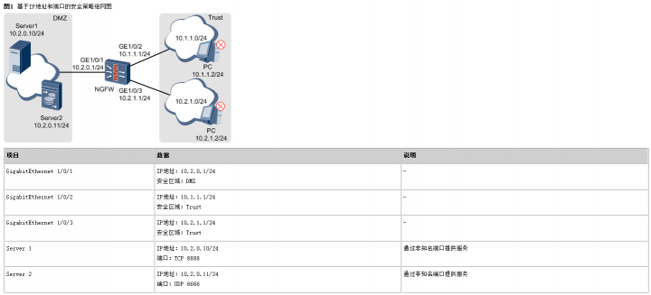 tplink路由器防火墙设置_tplink路由器防火墙设置