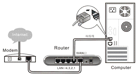 360路由器动态ip设置_360路由器动态ip设置