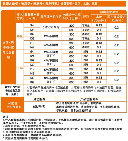 2017东莞联通宽带资费_东莞联通宽带资费_东莞联通宽带资费
