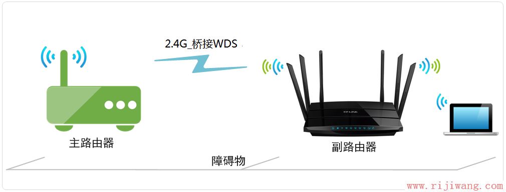路由器怎么改账号密码_路由器账号密码怎么改_路由器账号密码怎么改