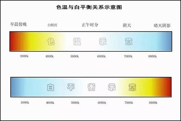 显示器7500k色温_显示器7500k色温