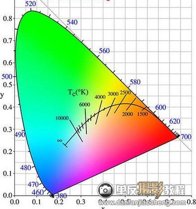 显示器7500k色温_显示器7500k色温