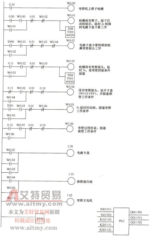 最新的显卡梯形图显卡排名