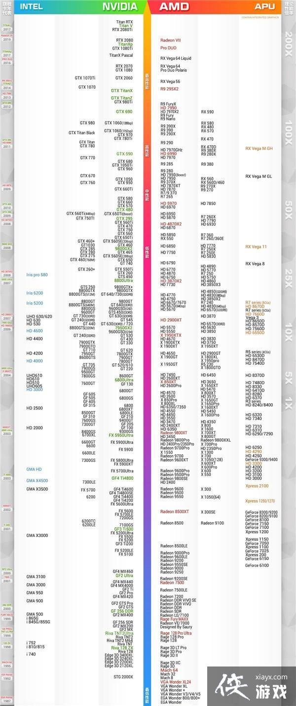电脑显卡排名_电脑显卡排名天梯图_2014电脑显卡排名